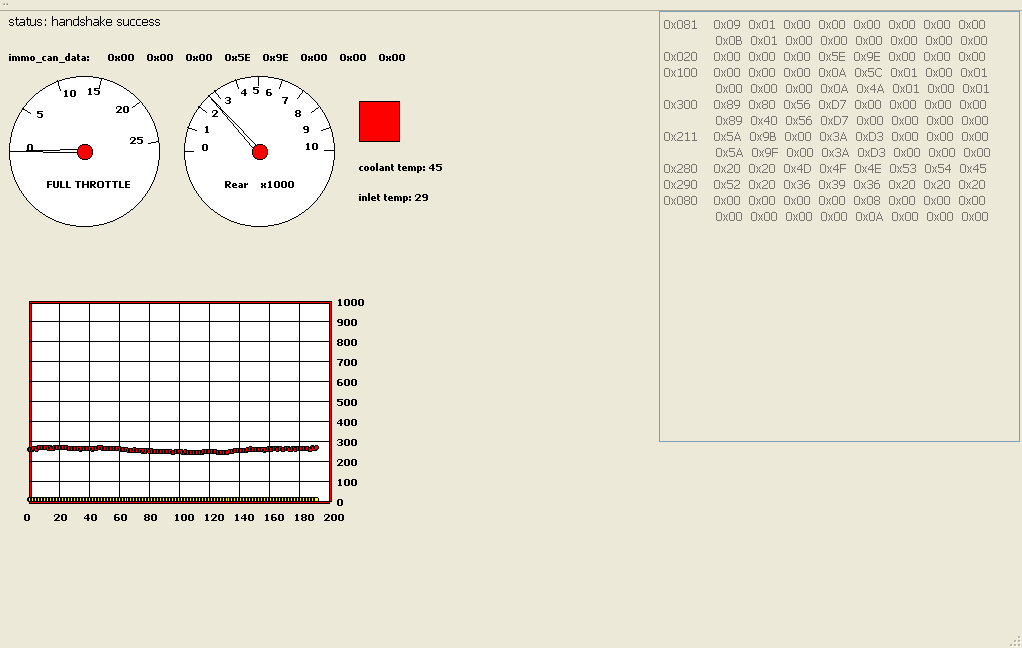 can diagnostic ducati